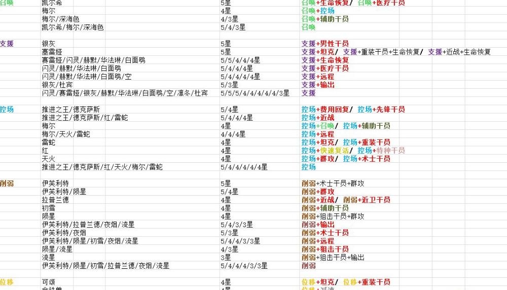 明日方舟公开招募标签图片