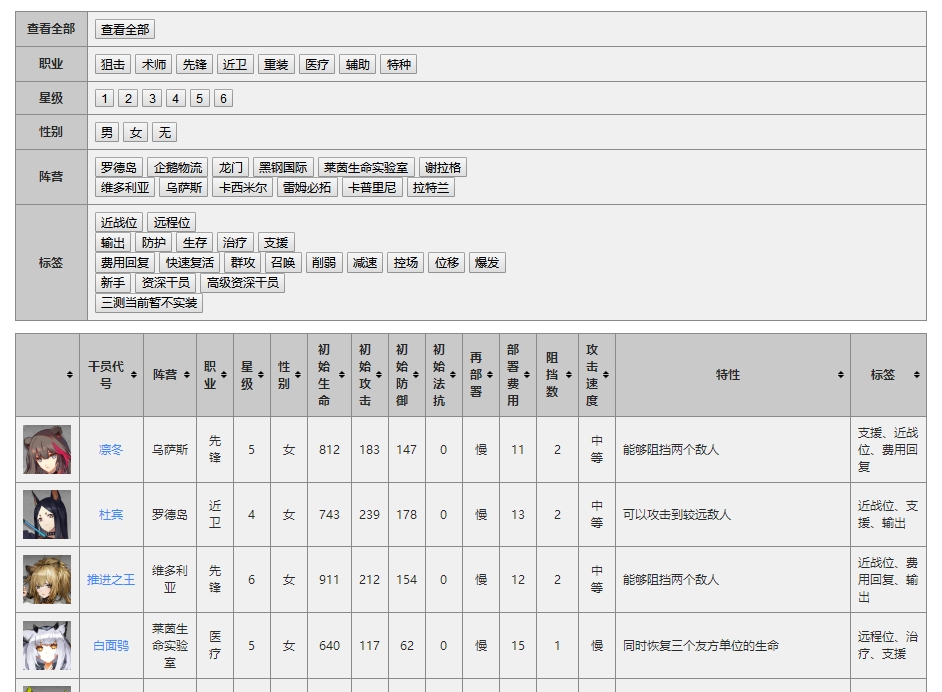 明日方舟wiki干员数据表