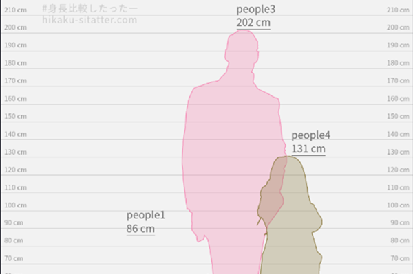 偶像身高差hikakusitatterapp最新版
